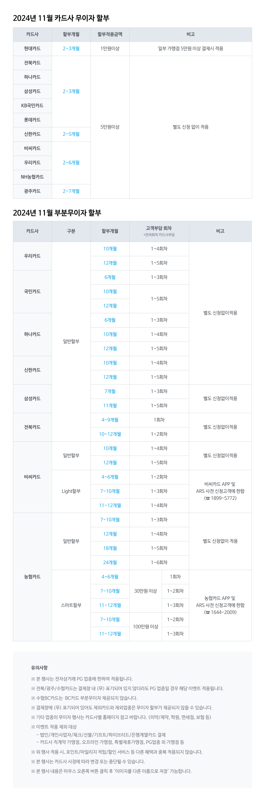 신용카드 무이자 할부